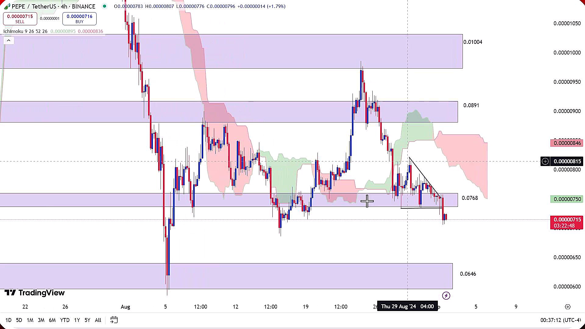 تحلیل , ارز , پپه , شهریور , 1403
https: , zoomarz , com , pepe-analysis