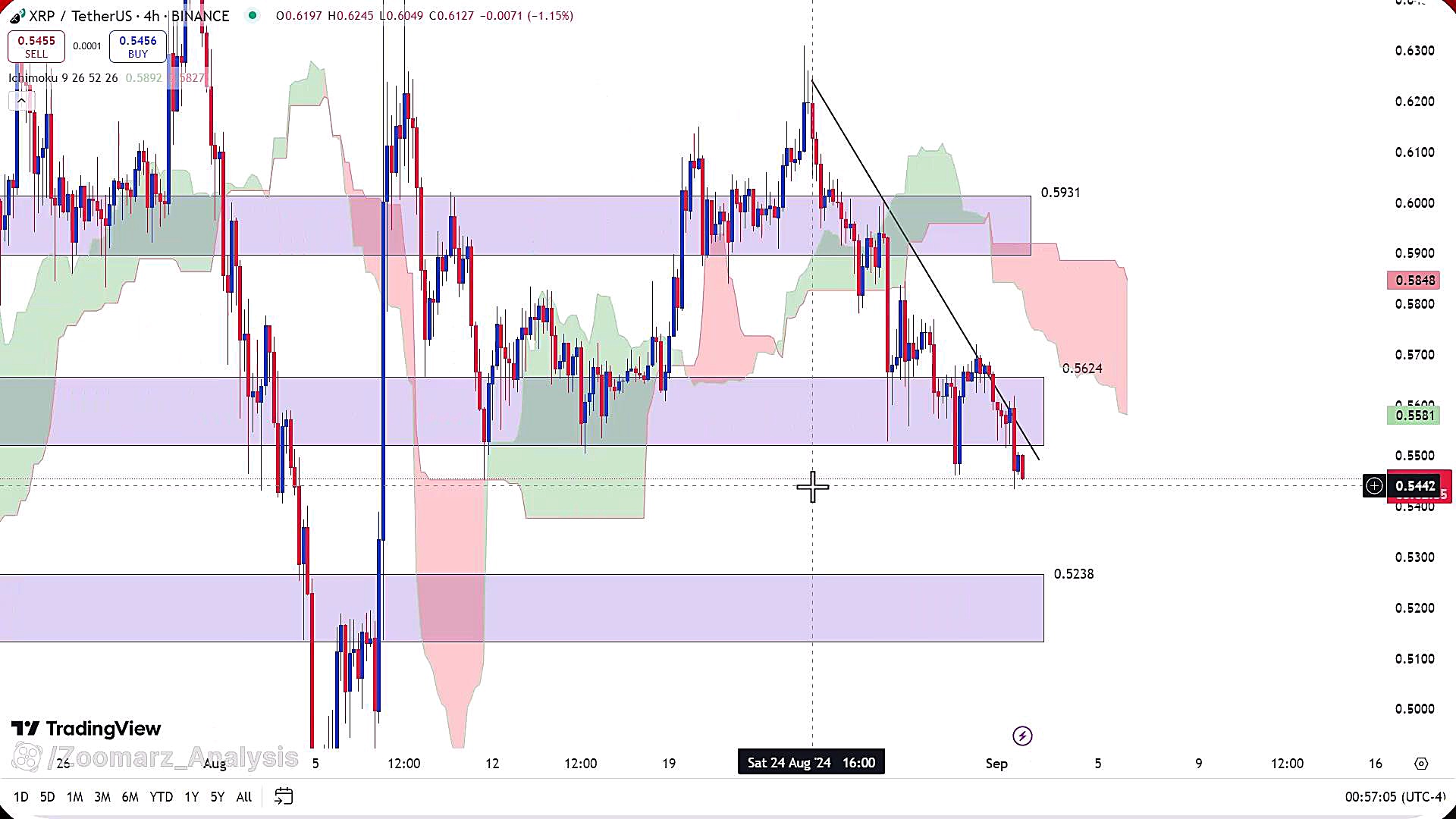 تحلیل , ارز , ریپل , شهریور , 1403
https: , zoomarz , com , xrp-analysis