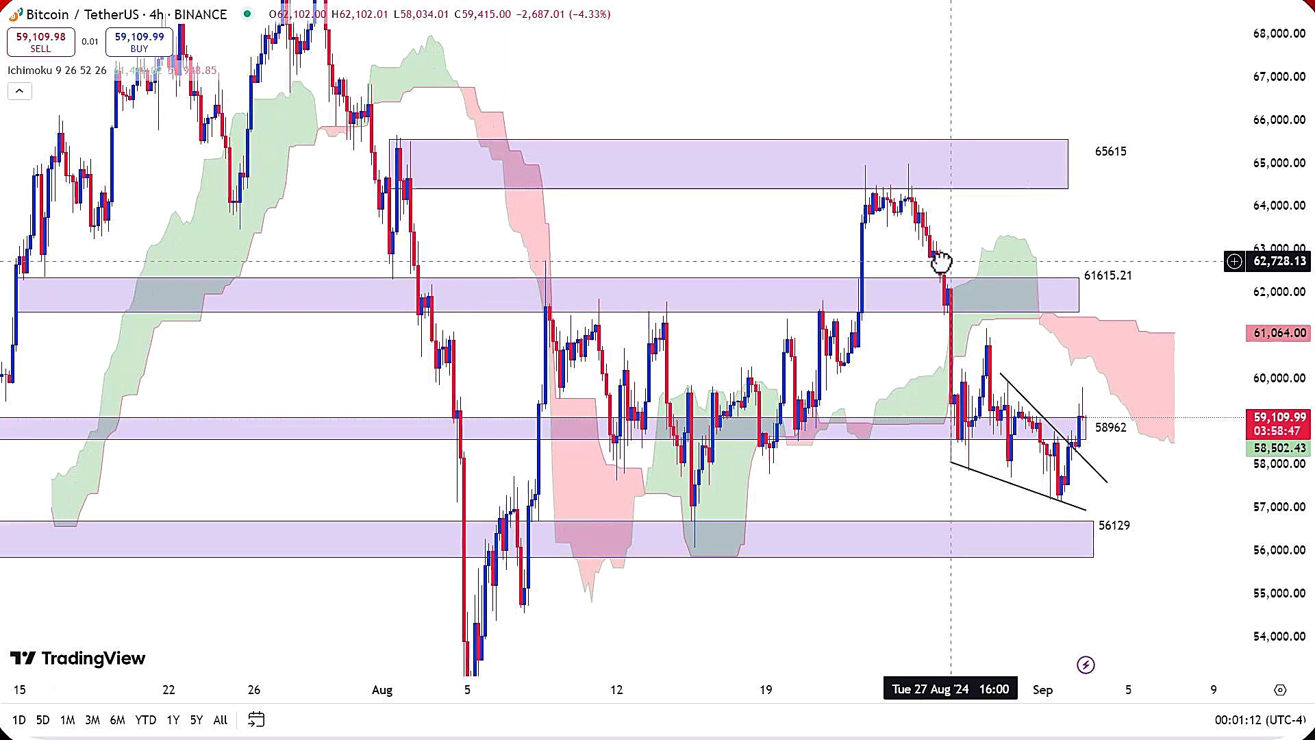 تحلیل , ارز , بیت , کوین , شهریور , 1403
https: , zoomarz , com , bitcoin-analysis