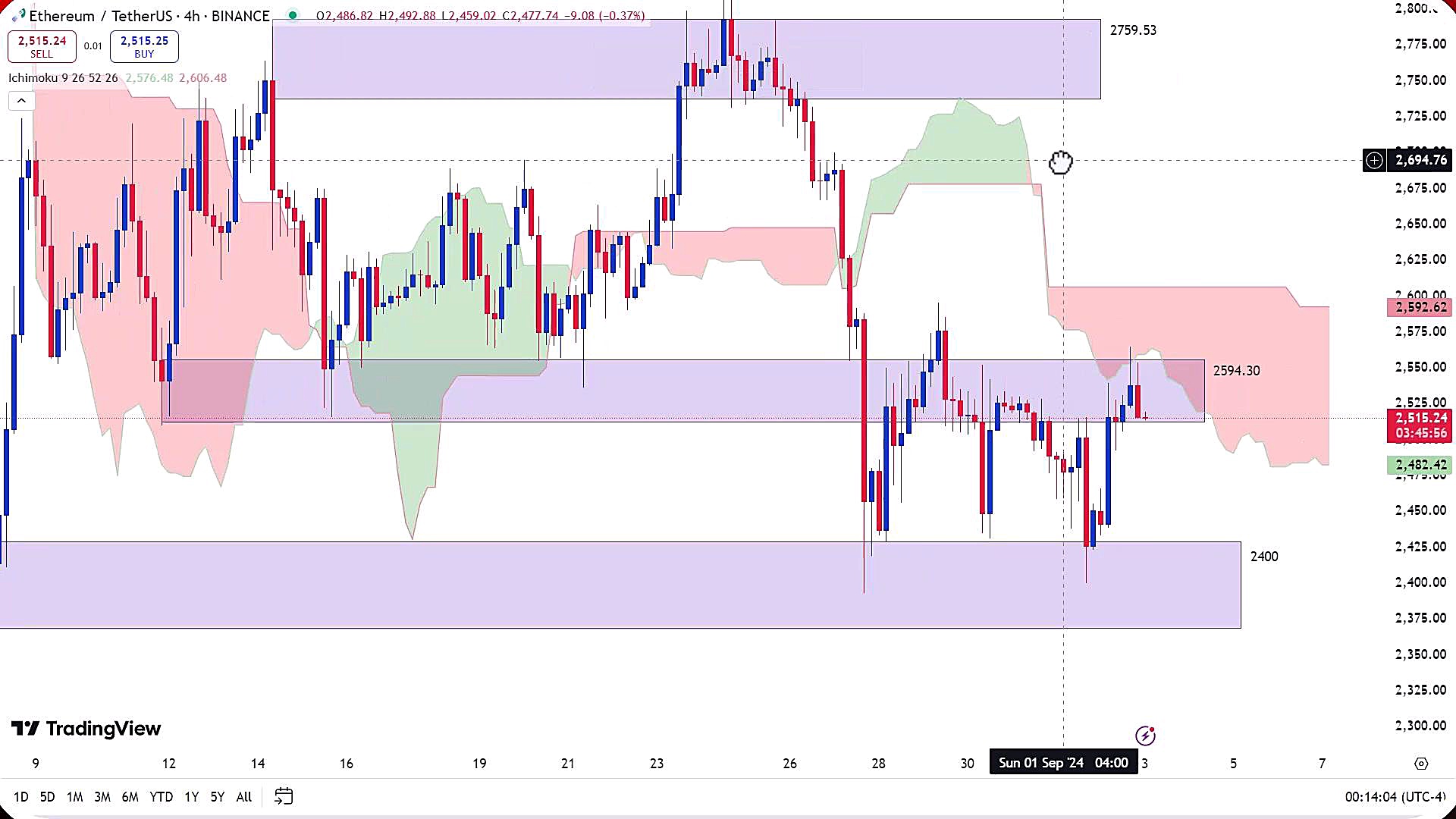 تحلیل , ارز , اتریوم , شهریور , 1403
https: , zoomarz , com , ethereum-analysis