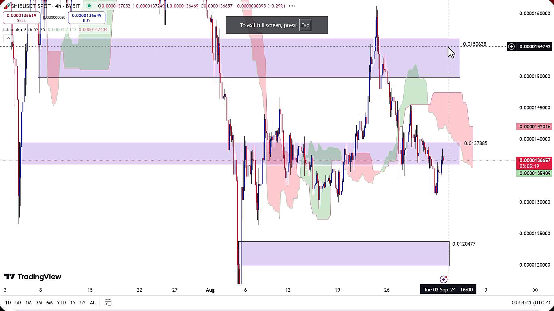 تحلیل , ارز , شیبا , شهریور , 1403
https: , zoomarz , com , shib-analysis