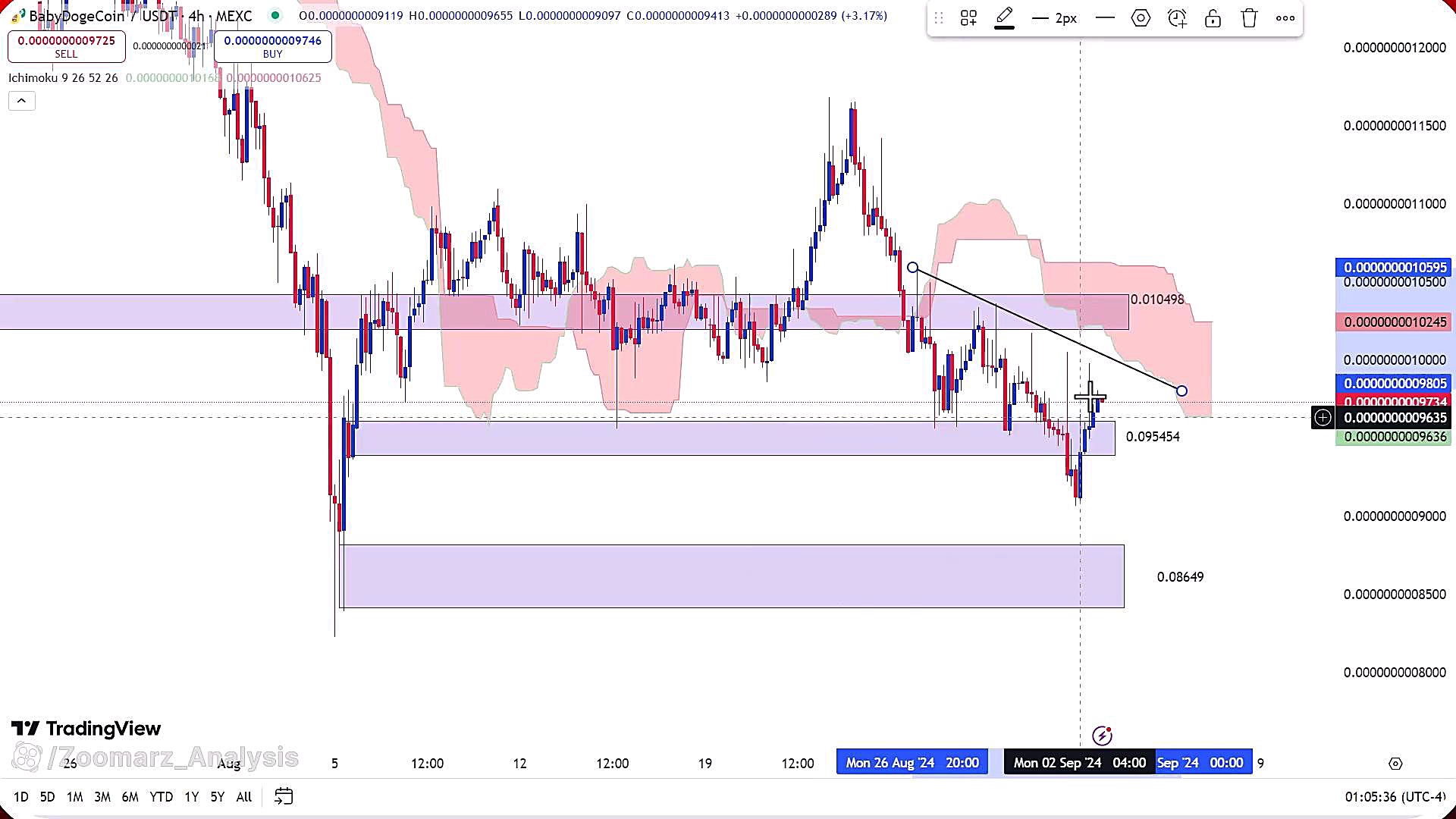 تحلیل , ارز , بیبی , دوج , شهریور , 1403
https: , zoomarz , com , babydoge-analysis