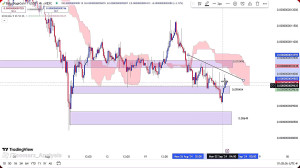 تحلیل , ارز , بیبی , دوج , شهریور , 1403
https: , zoomarz , com , babydoge-analysis