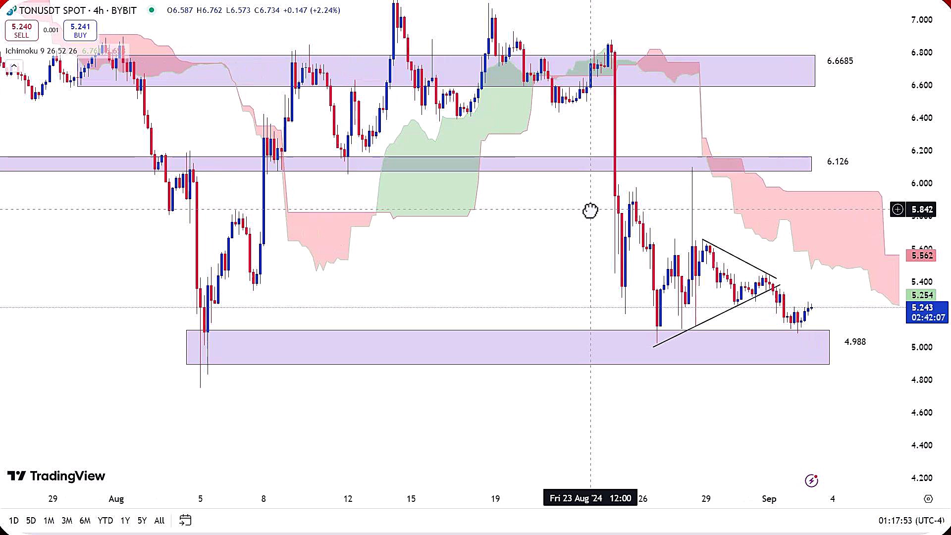 تحلیل , ارز , تون , کوین , شهریور , 1403
https: , zoomarz , com , ton-analysis