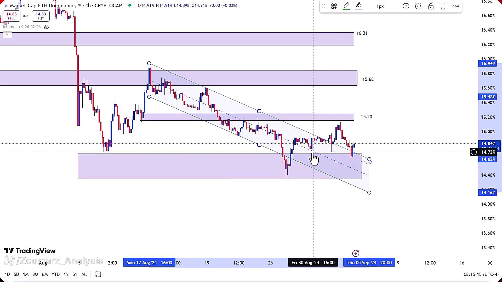 تحلیل , ارز , اتریوم , شهریور , 1403
https: , zoomarz , com , ethereum-analysis