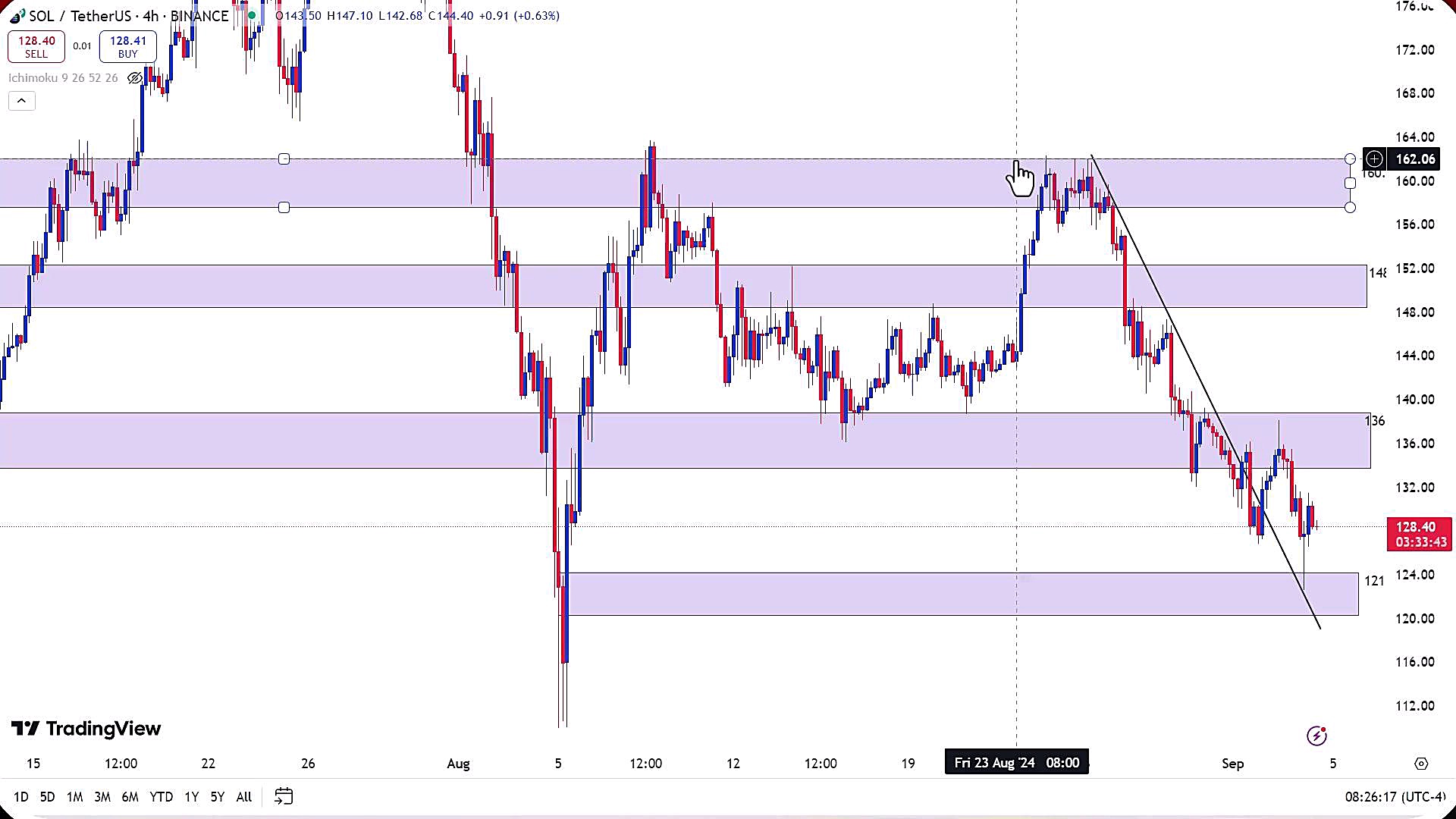 تحلیل , ارز , سولانا , شهریور , 1403
https: , zoomarz , com , sol-analysis
