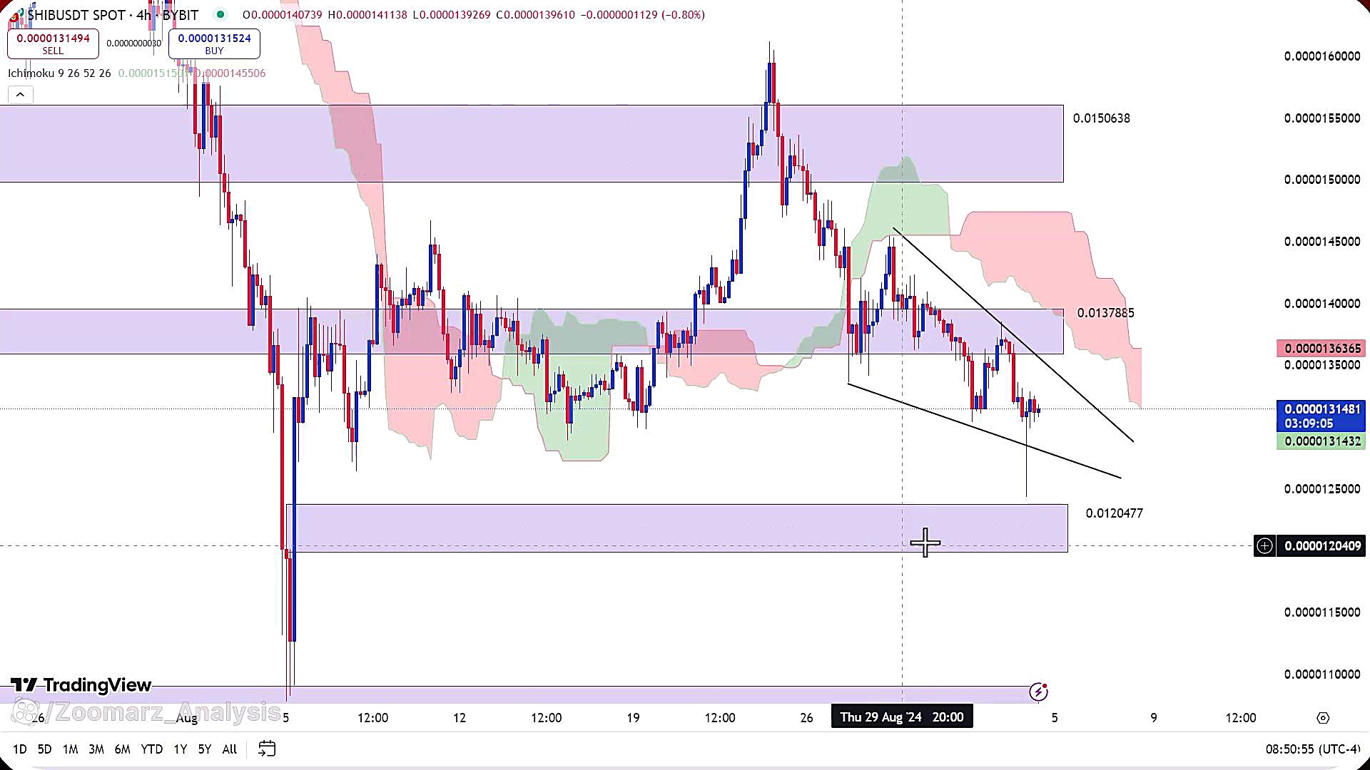 تحلیل , ارز , شیبا , شهریور , 1403
https: , zoomarz , com , shib-analysis