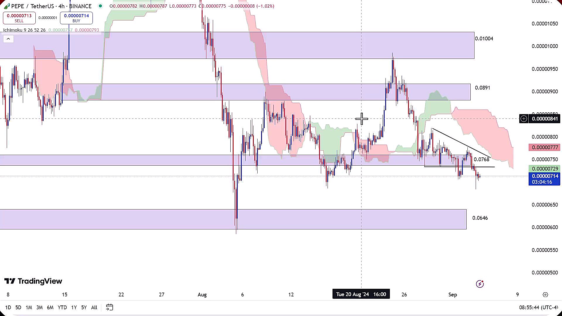 تحلیل , ارز , پپه , شهریور , 1403
https: , zoomarz , com , pepe-analysis