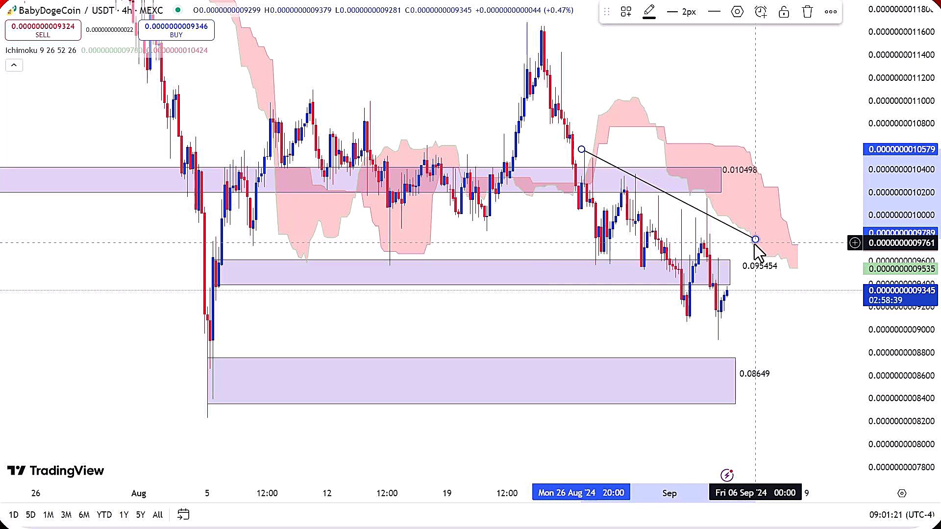 تحلیل , ارز , بیبی , دوج , شهریور , 1403
https: , zoomarz , com , babydoge-analysis