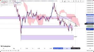 تحلیل , ارز , بیبی , دوج , شهریور , 1403
https: , zoomarz , com , babydoge-analysis