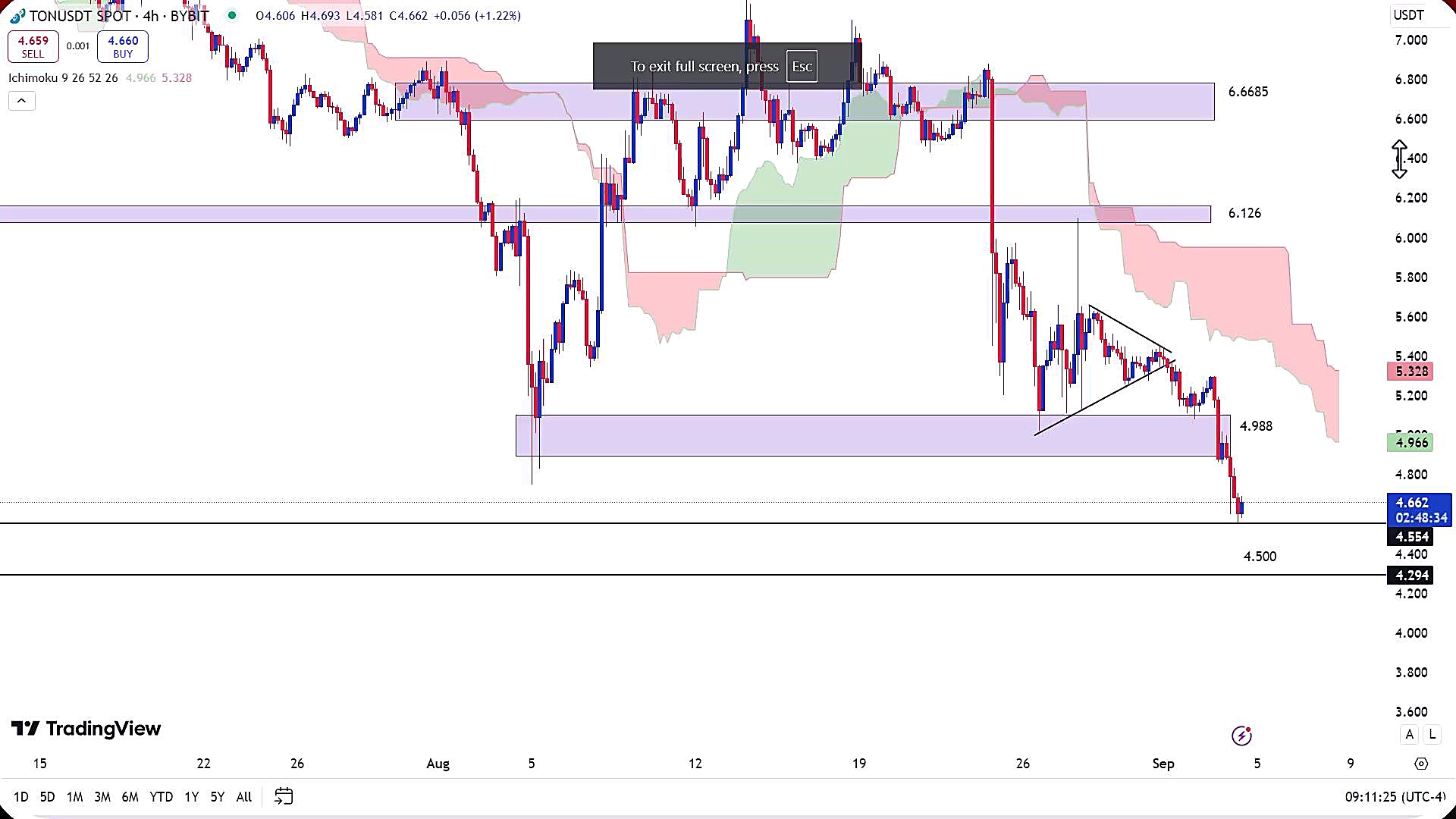 تحلیل , ارز , تون , کوین , شهریور , 1403
https: , zoomarz , com , ton-analysis