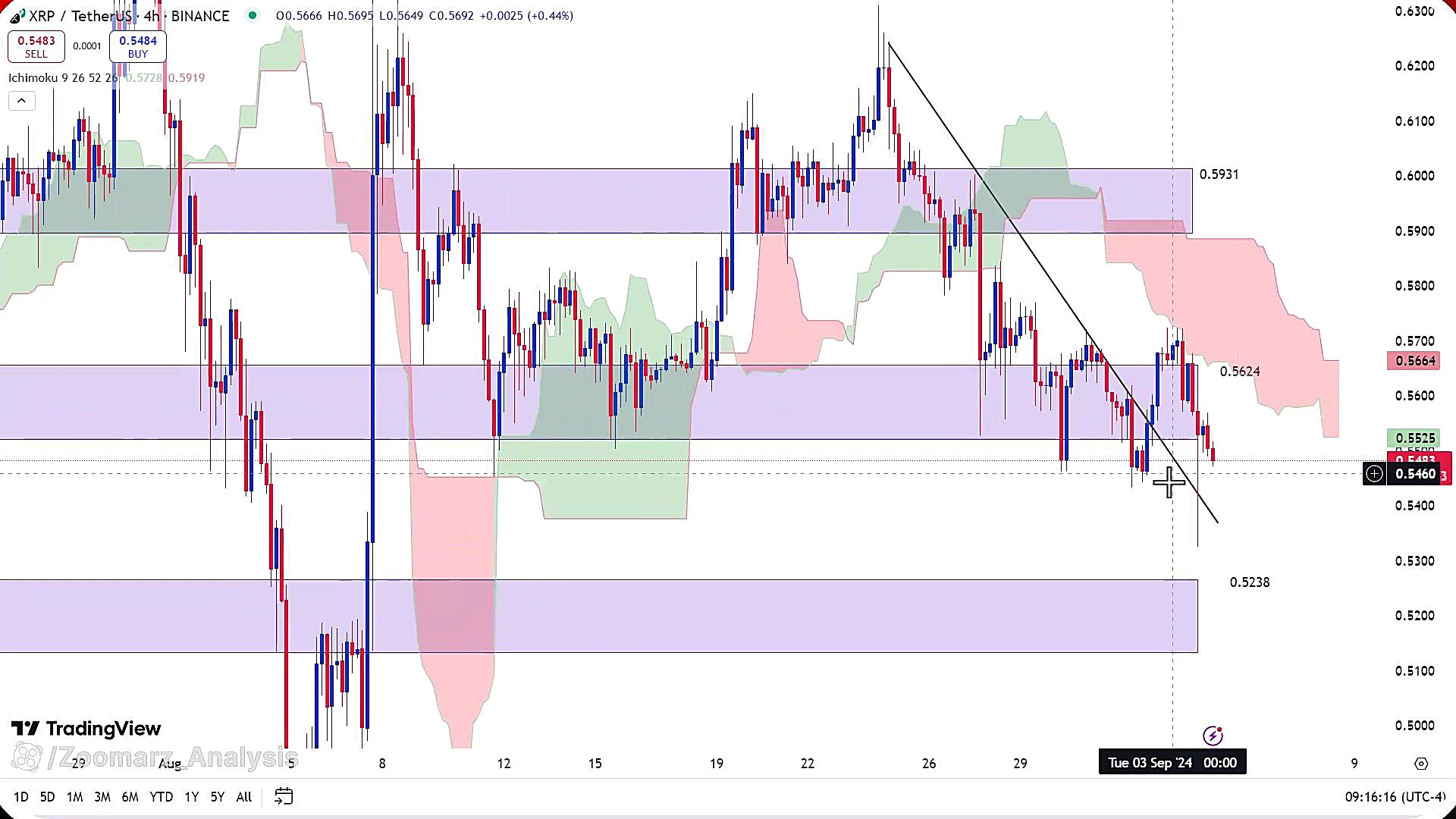 تحلیل , ارز , ریپل , شهریور , 1403
https: , zoomarz , com , xrp-analysis
