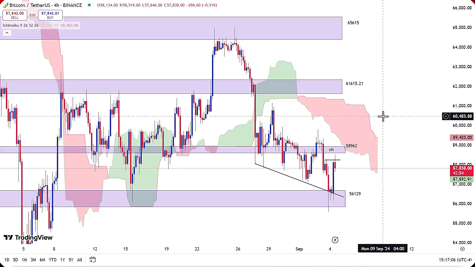 تحلیل , ارز , بیت , کوین , شهریور , 1403
https: , zoomarz , com , bitcoin-analysis