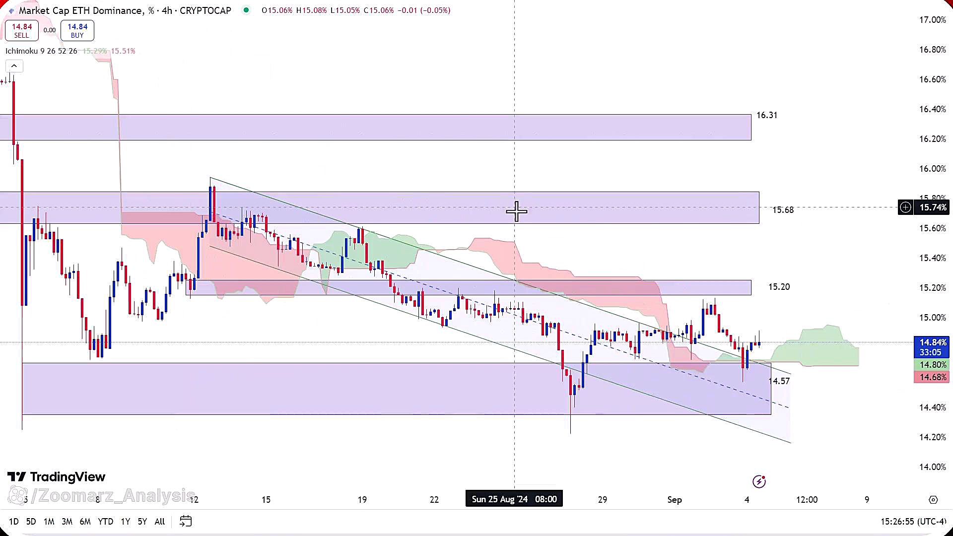 تحلیل , ارز , اتریوم , شهریور , 1403
https: , zoomarz , com , ethereum-analysis