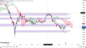 تحلیل , ارز , سولانا , شهریور , 1403
https: , zoomarz , com , sol-analysis