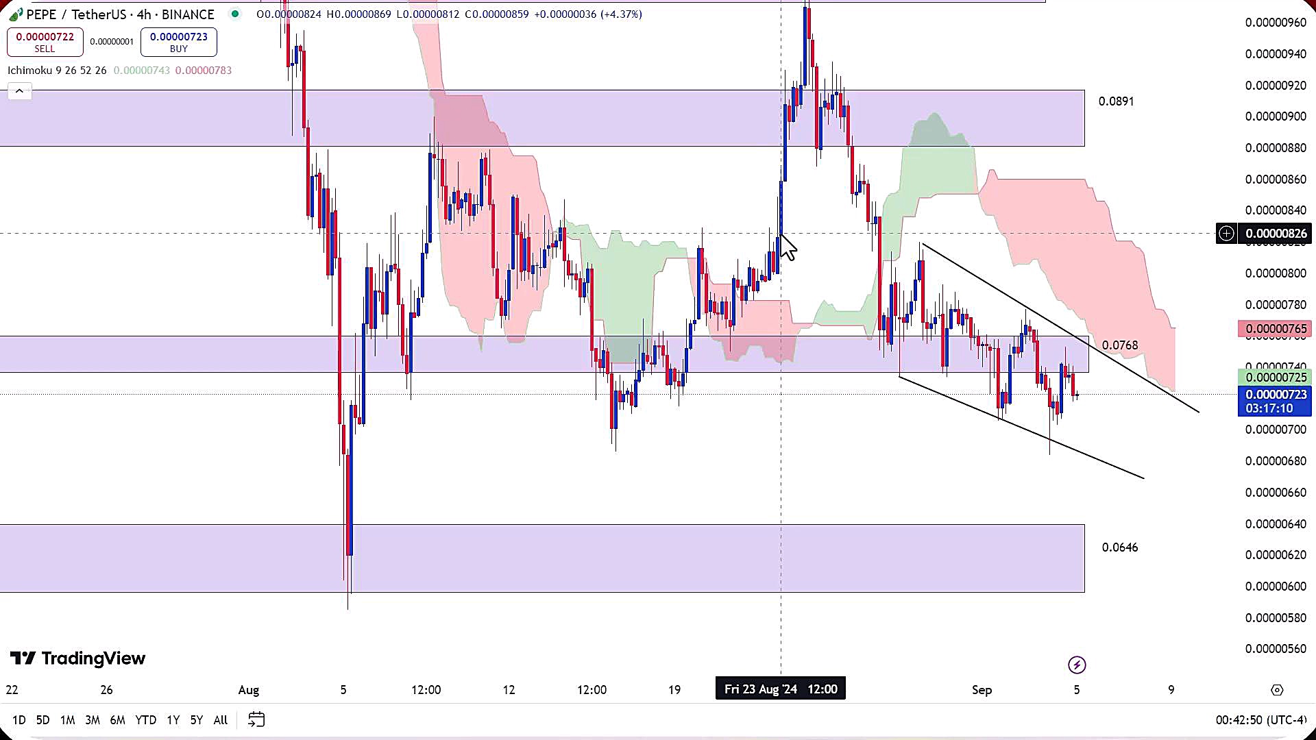 تحلیل , ارز , پپه , شهریور , 1403
https: , zoomarz , com , pepe-analysis
