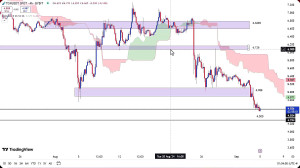 تحلیل , ارز , تون , کوین , شهریور , 1403
https: , zoomarz , com , ton-analysis