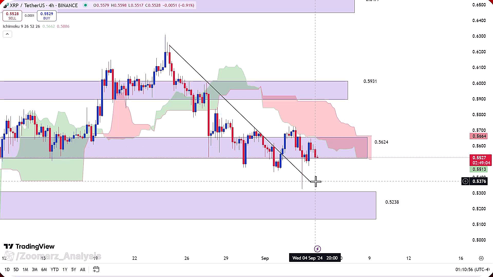 تحلیل , ارز , ریپل , شهریور , 1403
https: , zoomarz , com , xrp-analysis