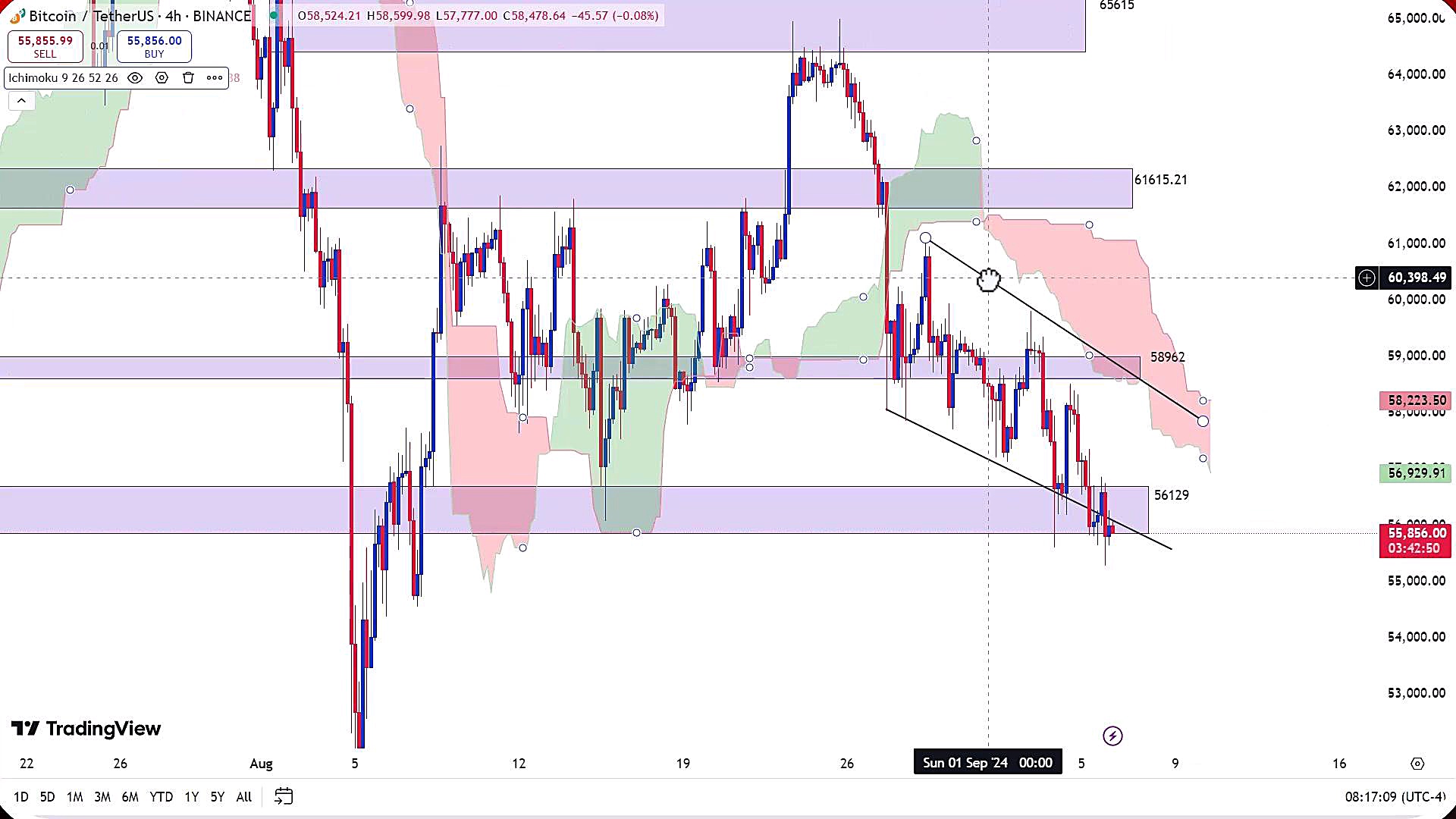تحلیل , ارز , بیت , کوین , شهریور , 1403
https: , zoomarz , com , bitcoin-analysis