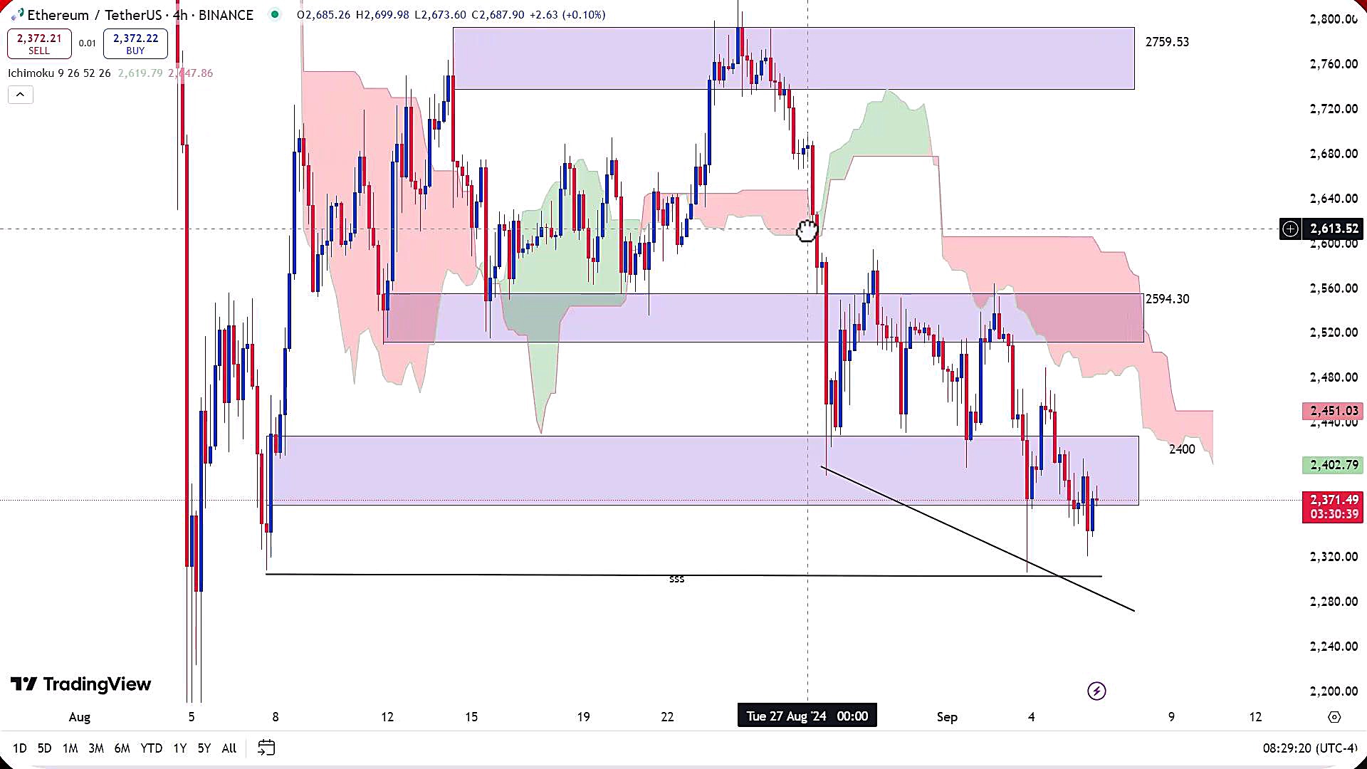 تحلیل , ارز , اتریوم , شهریور , 1403
https: , zoomarz , com , ethereum-analysis