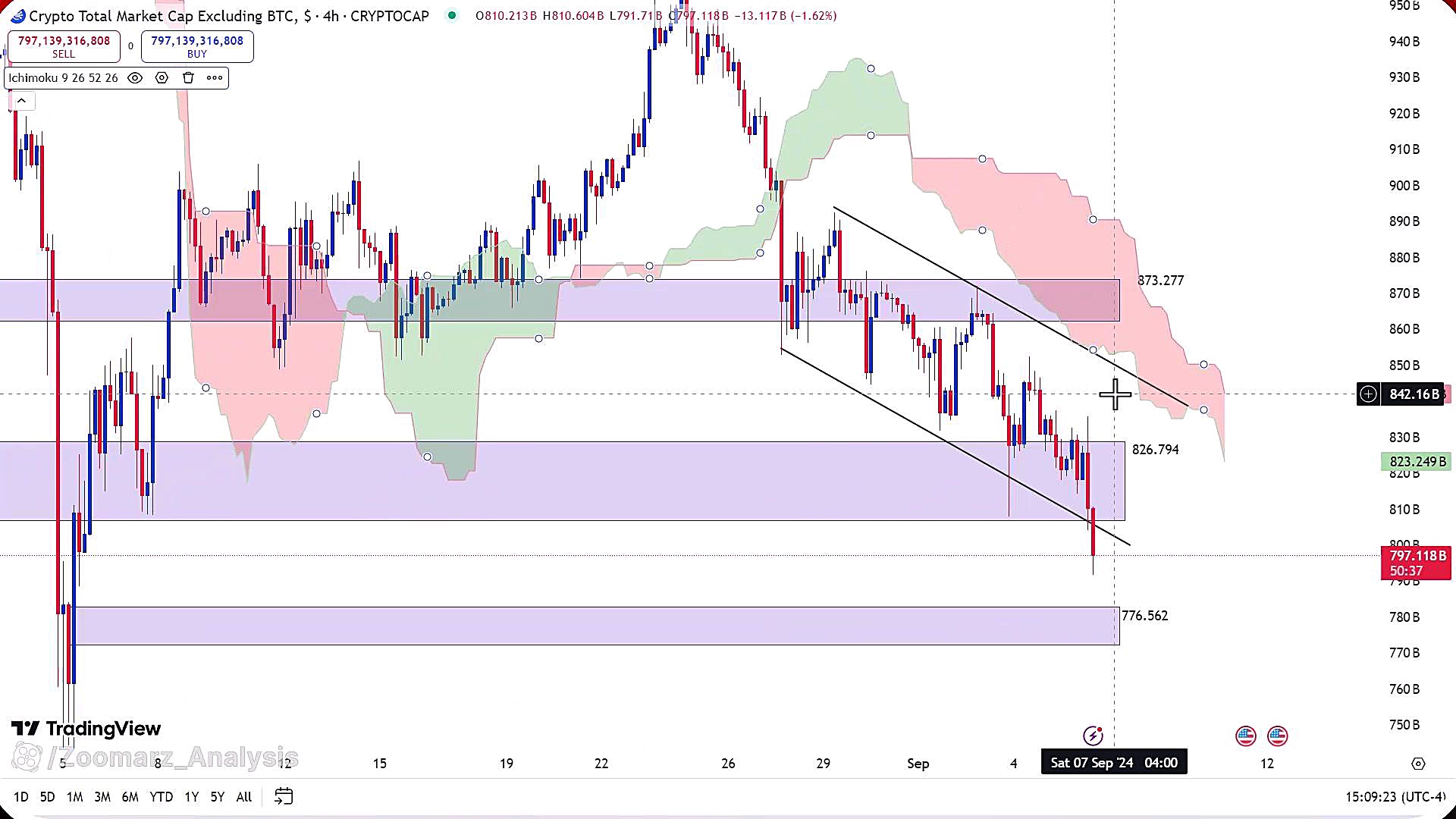 تحلیل , ارز , بیت , کوین , شهریور , 1403
https: , zoomarz , com , bitcoin-analysis