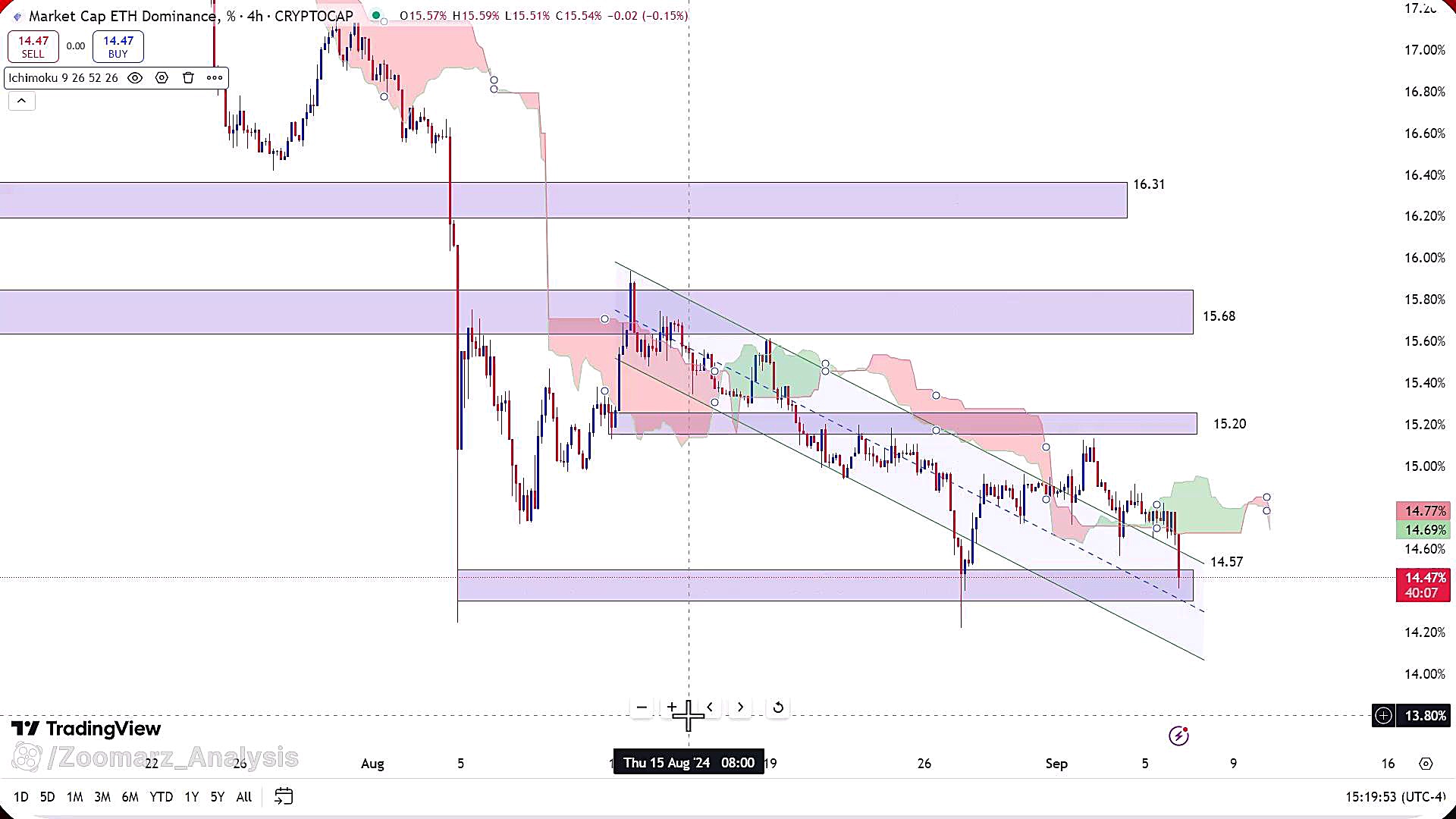 تحلیل , ارز , اتریوم , شهریور , 1403
https: , zoomarz , com , ethereum-analysis