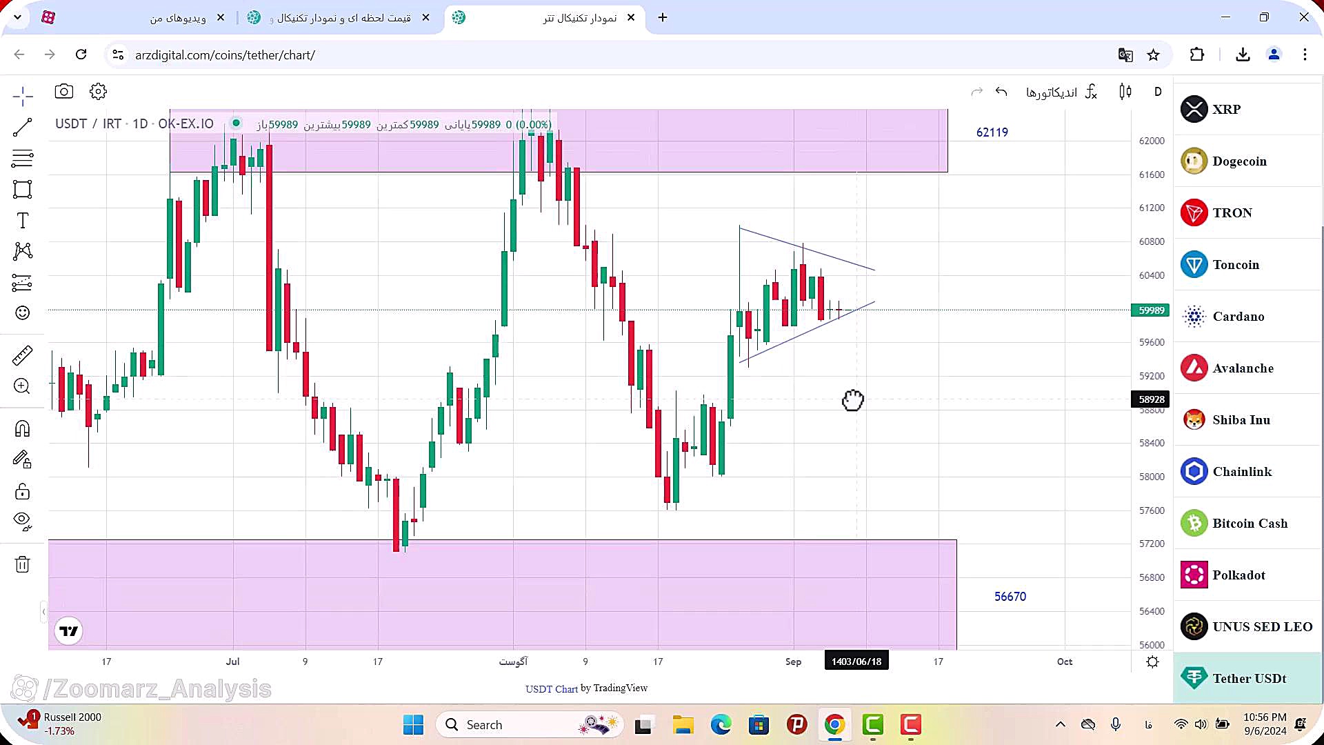 تحلیل , ارز , تتر , شهریور , 1403
https: , zoomarz , com , usdt-analysis