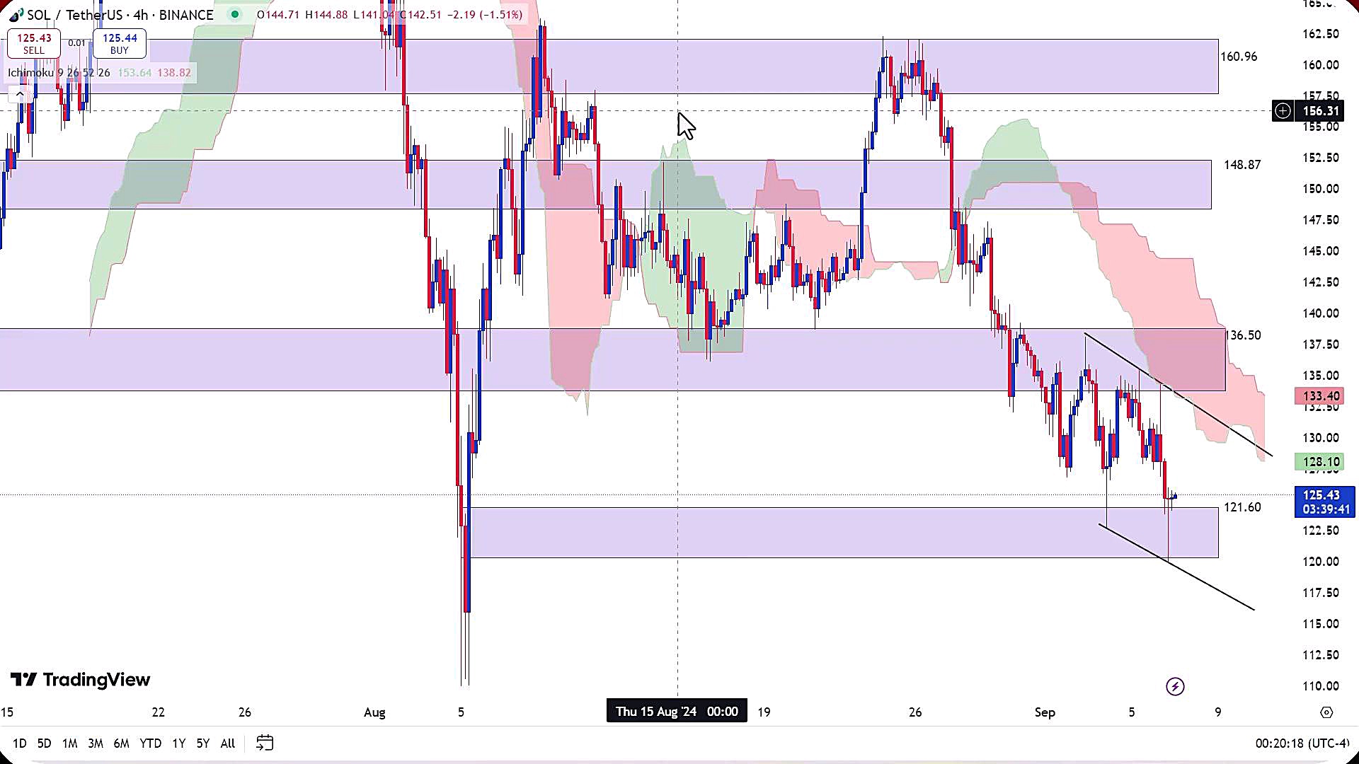 تحلیل , ارز , سولانا , شهریور , 1403
https: , zoomarz , com , sol-analysis