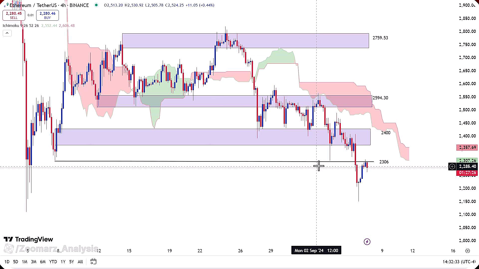 تحلیل , ارز , اتریوم , شهریور , 1403
https: , zoomarz , com , ethereum-analysis