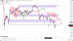 تحلیل , ارز , اتریوم , شهریور , 1403
https: , zoomarz , com , ethereum-analysis