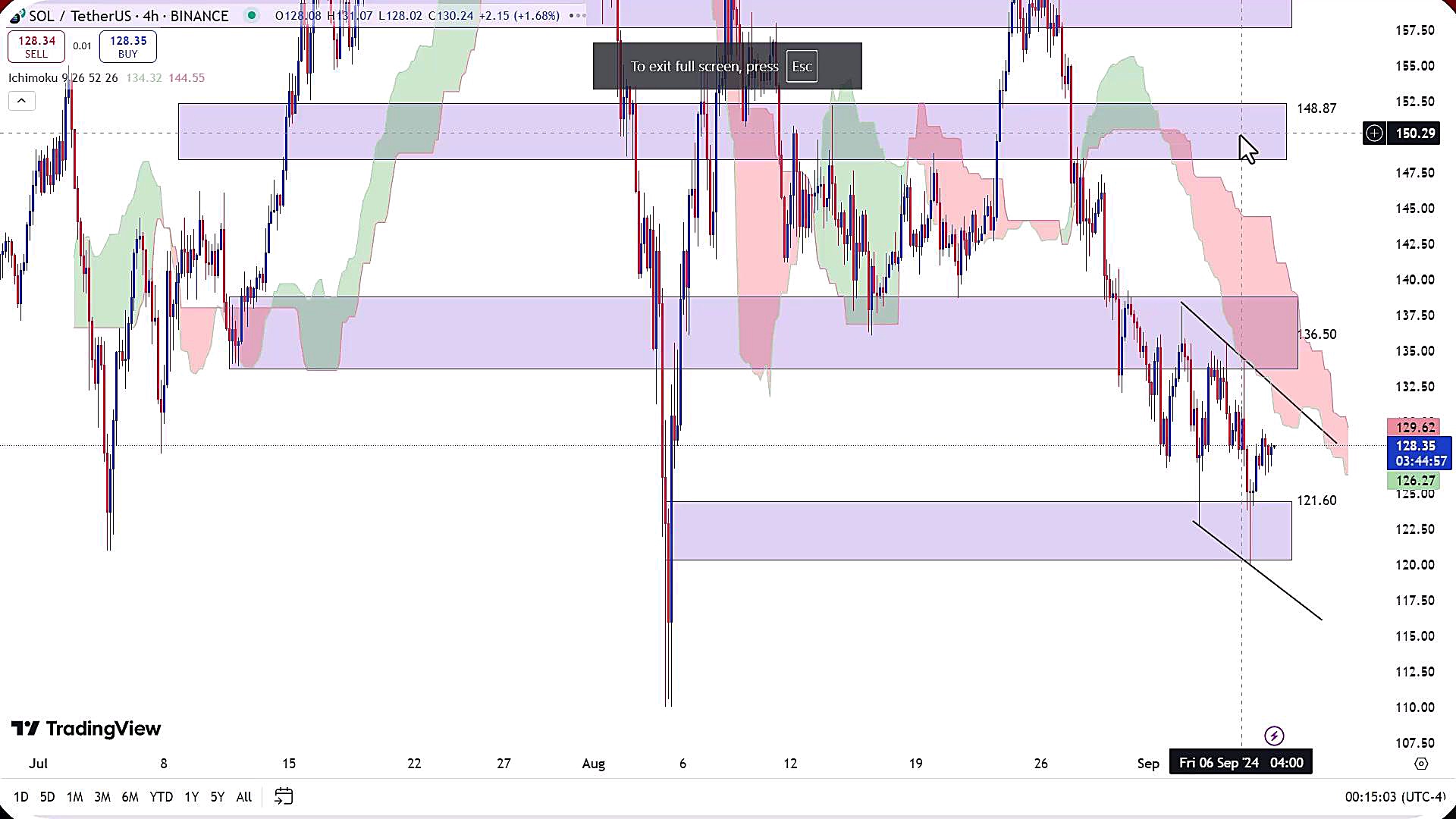 تحلیل , ارز , سولانا , شهریور , 1403
https: , zoomarz , com , sol-analysis