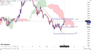 تحلیل , ارز , کاردانو , شهریور , 1403
https: , zoomarz , com , ada-analysis