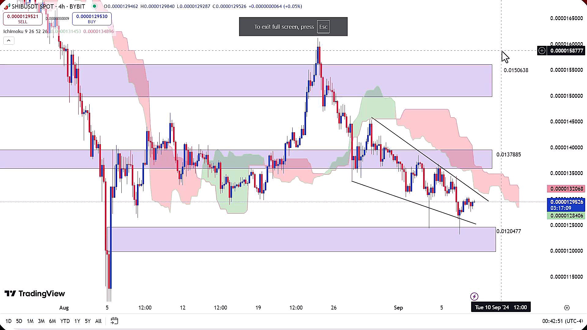 تحلیل , ارز , شیبا , شهریور , 1403
https: , zoomarz , com , shib-analysis
