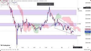 تحلیل , ارز , شیبا , شهریور , 1403
https: , zoomarz , com , shib-analysis
