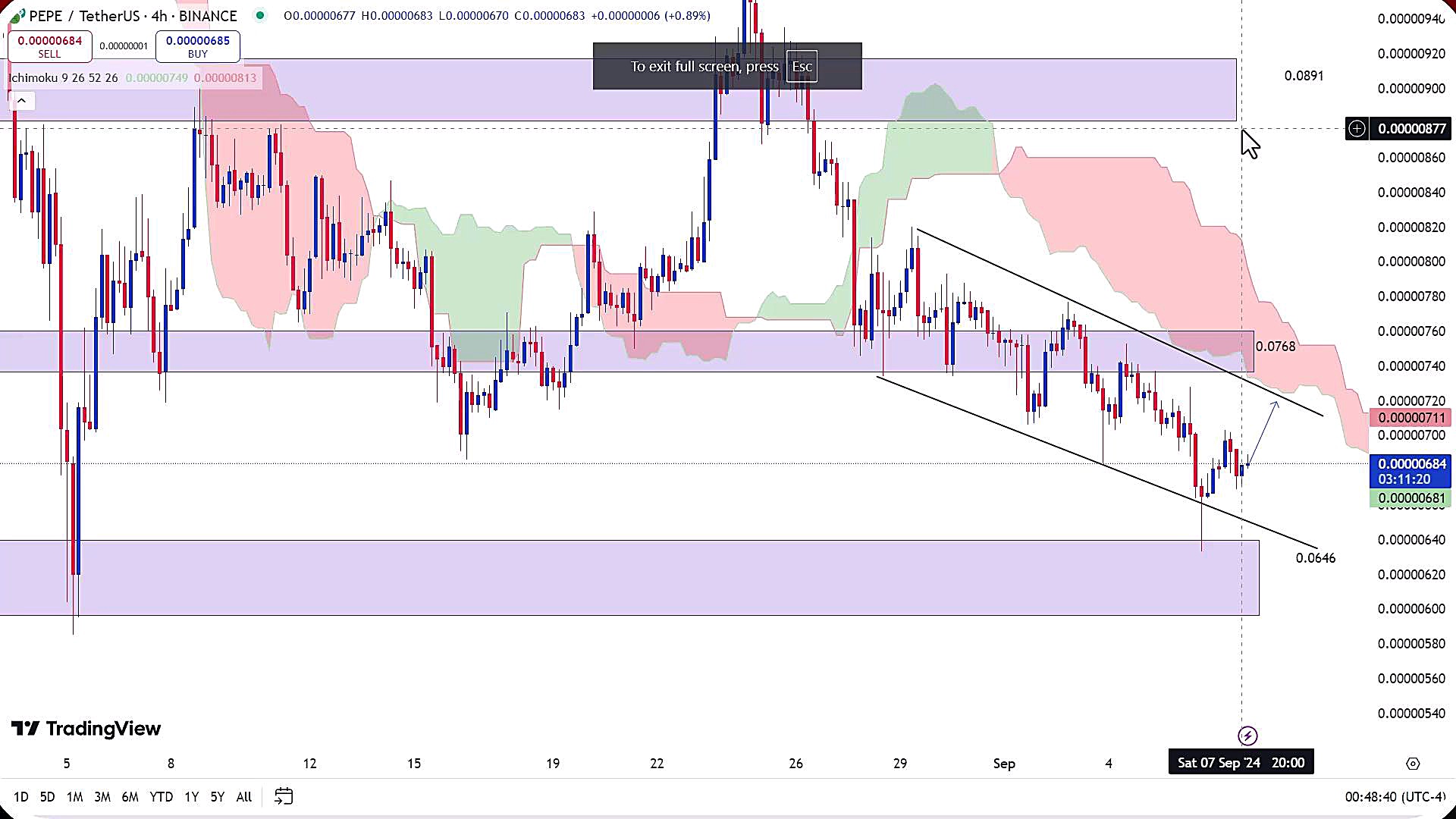 تحلیل , ارز , پپه , شهریور , 1403
https: , zoomarz , com , pepe-analysis
