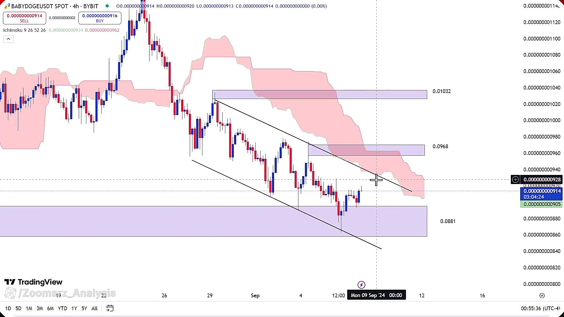 تحلیل , ارز , بیبی , دوج , شهریور , 1403
https: , zoomarz , com , babydoge-analysis