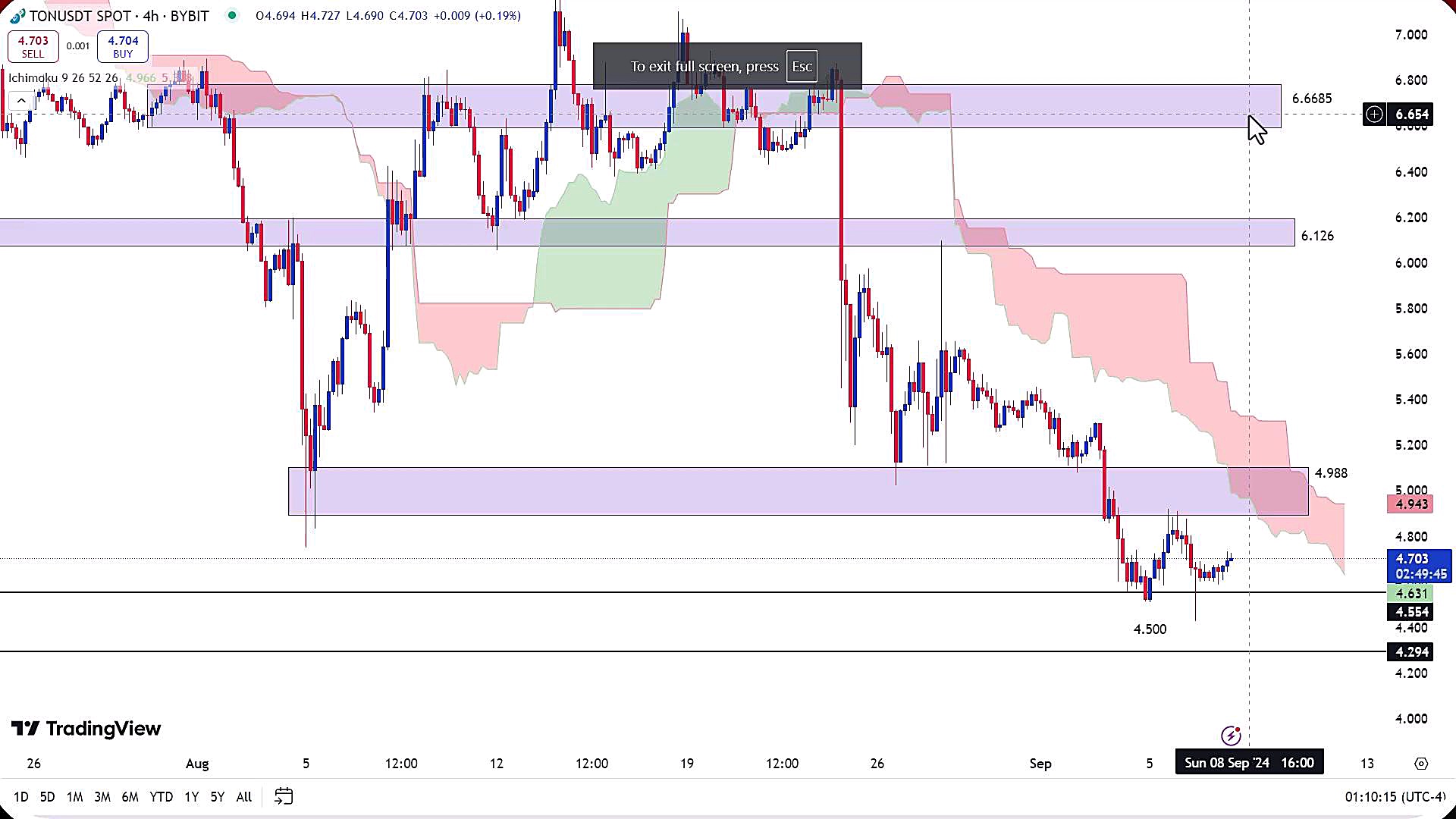 تحلیل , ارز , تون , کوین , شهریور , 1403
https: , zoomarz , com , ton-analysis