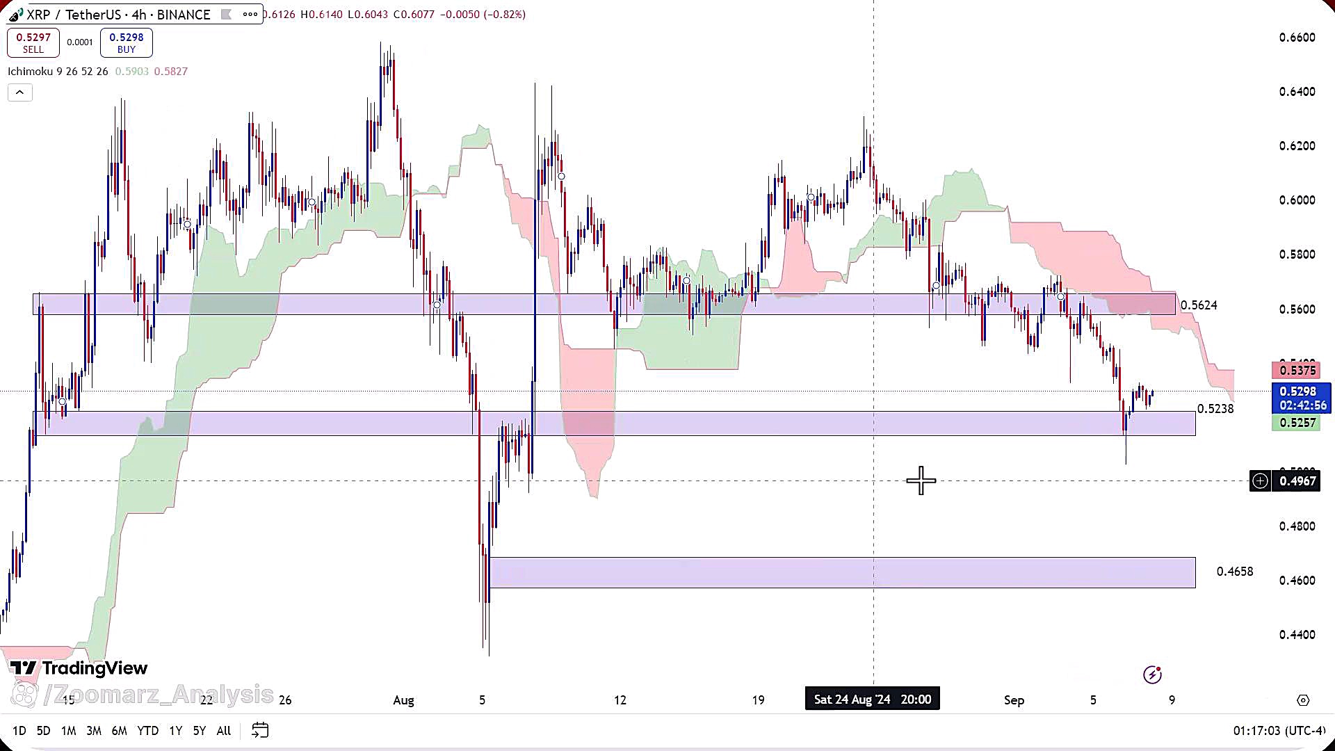 تحلیل , ارز , ریپل , شهریور , 1403
https: , zoomarz , com , xrp-analysis
