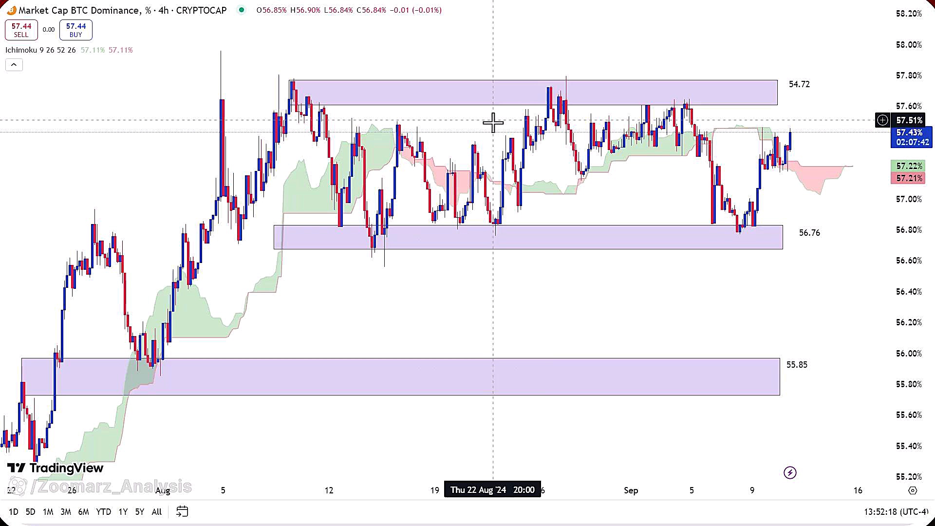 تحلیل , بیت , کوین , شهریور , 1403
https: , zoomarz , com , bitcoin-analysis