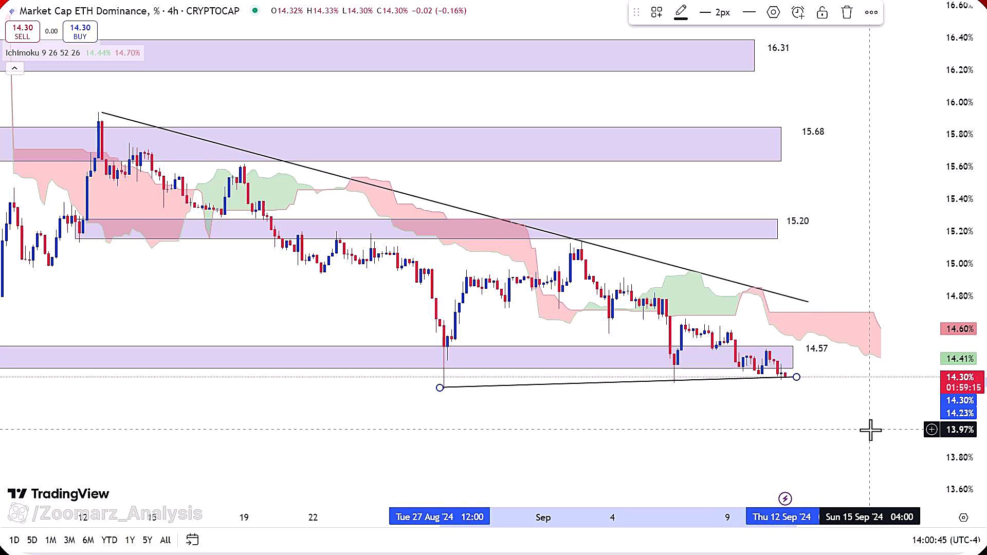 تحلیل , اتریوم , شهریور , 1403
https: , zoomarz , com , ethereum-analysis