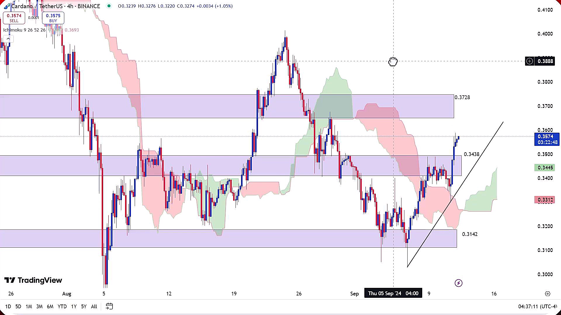 تحلیل , کاردانو , شهریور , 1403
https: , zoomarz , com , ada-analysis
