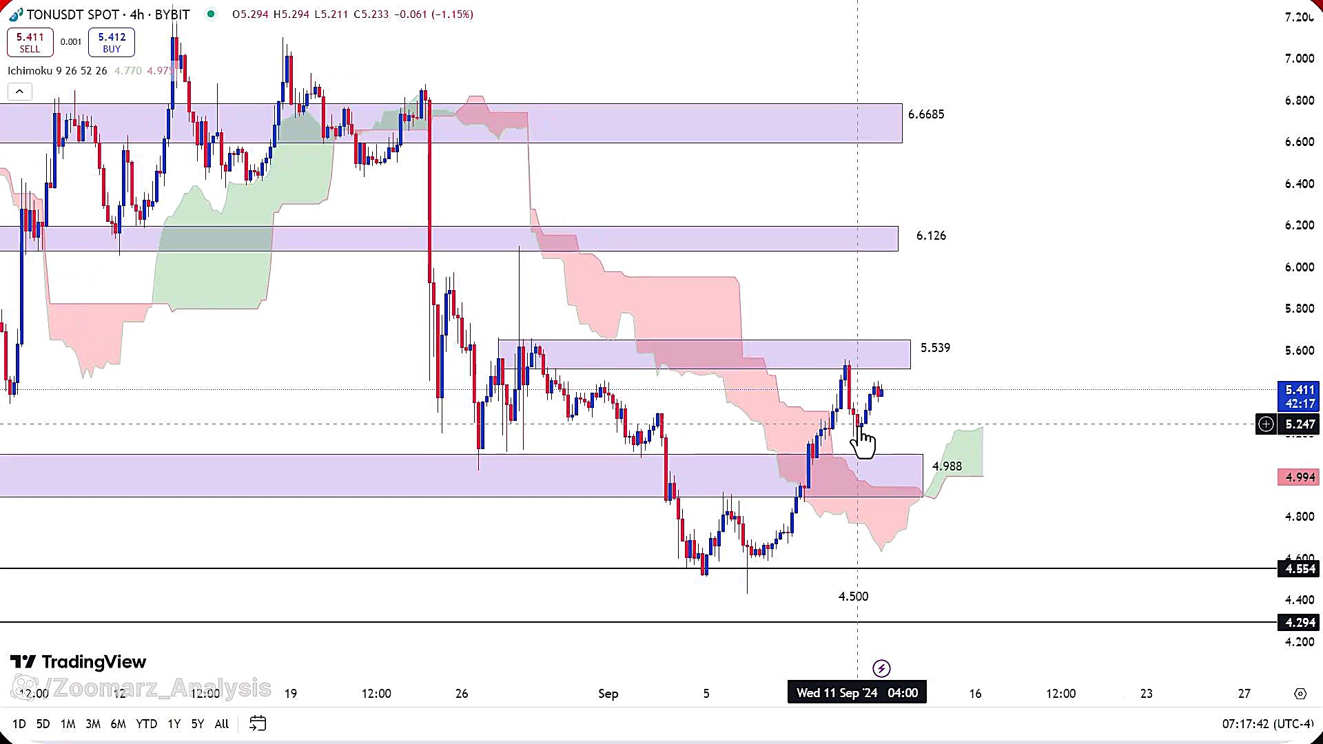 تحلیل , تون , کوین , شهریور , 1403
https: , zoomarz , com , ton-analysis