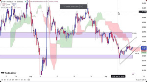تحلیل , ارز , ریپل , شهریور , 1403
https: , zoomarz , com , xrp-analysis