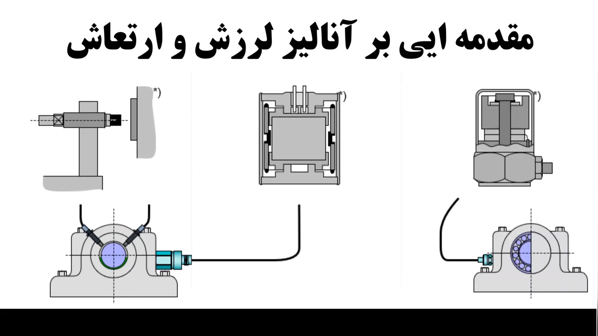مقدمه ایی بر آنالیز لرزش و ارتعاش (دوبله فارسی) آهو خمیازه