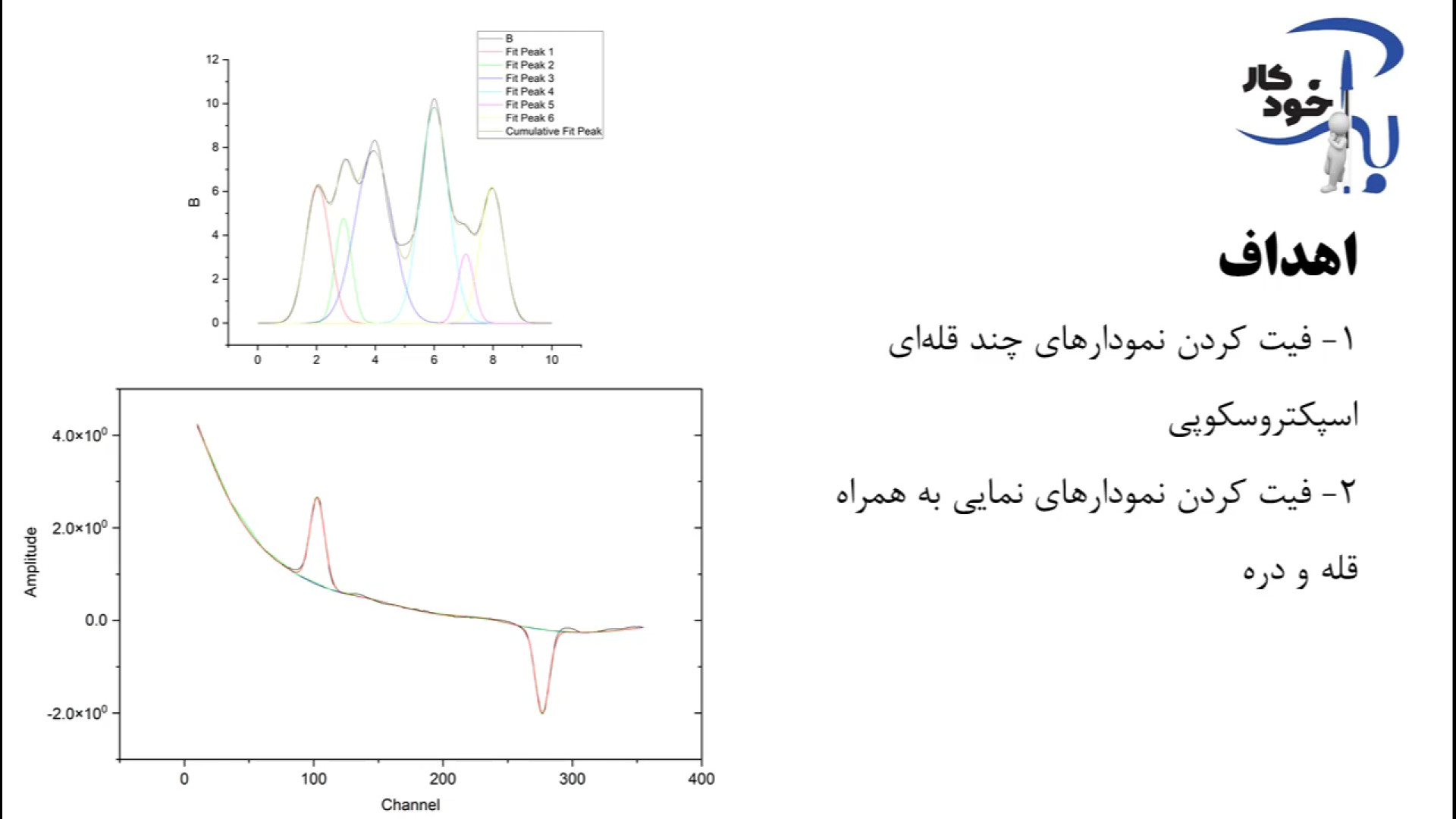 جلسه چهاردهم: آنالیز و فیت کردن روی نمودارهای اسپکتروسکوپی در originlab گیم‌پلی کله‌خراب