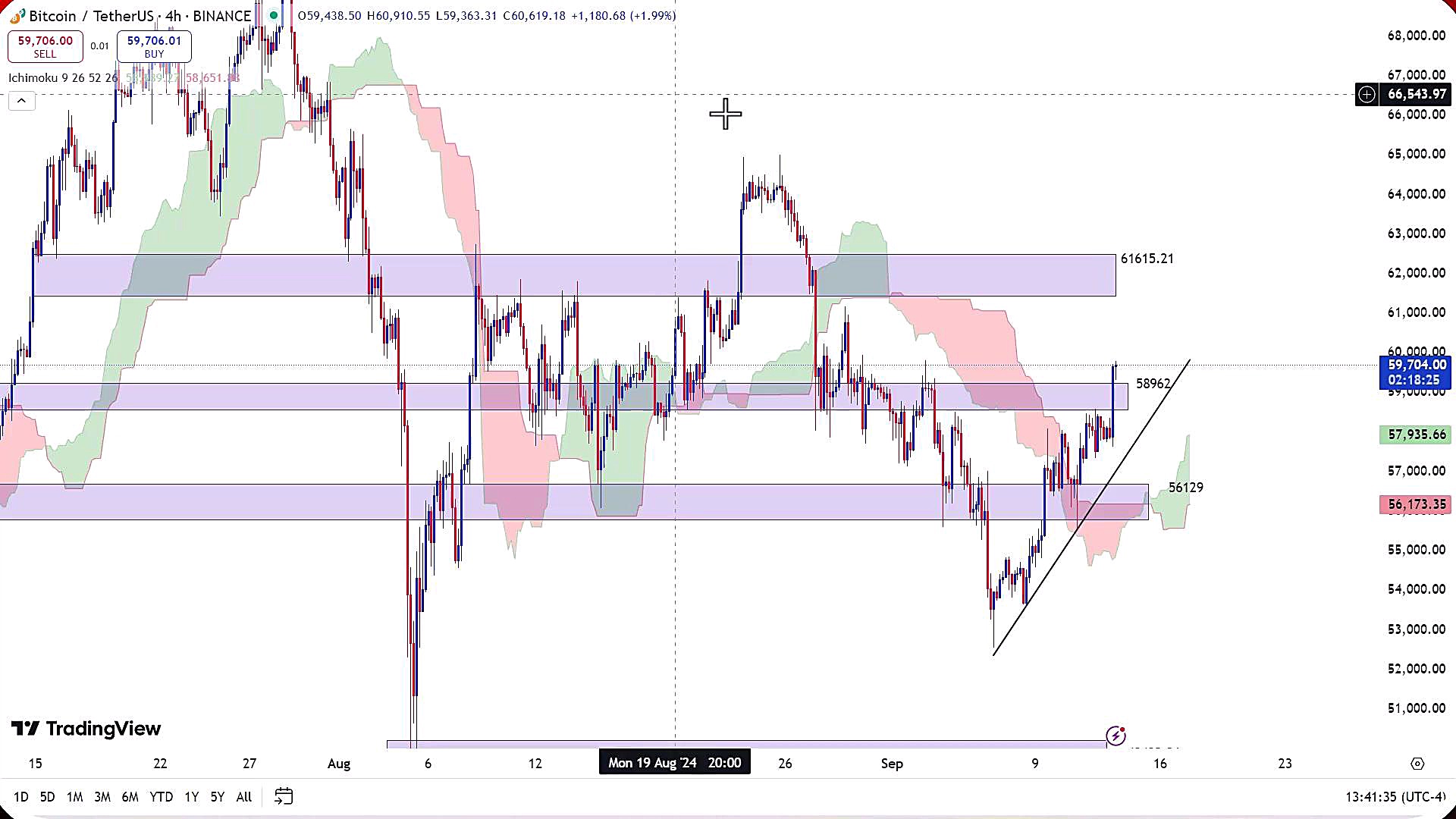 تحلیل , بیت , کوین , شهریور , 1403
https: , zoomarz , com , bitcoin-analysis