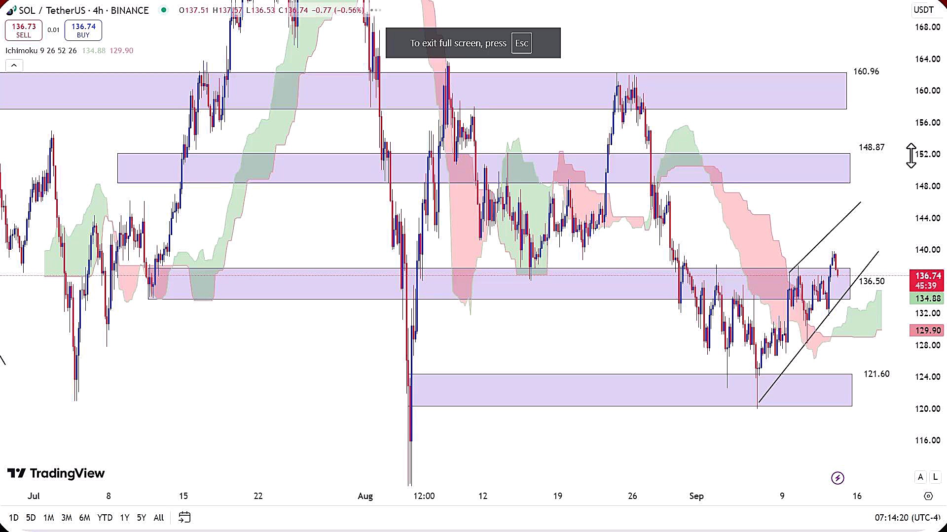 تحلیل , سولانا , شهریور , 1403
https: , zoomarz , com , sol-analysis