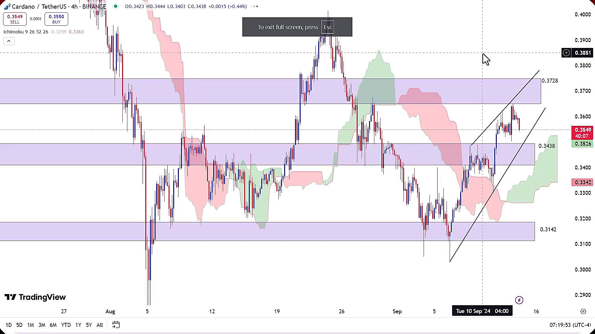 تحلیل , کاردانو , شهریور , 1403
https: , zoomarz , com , ada-analysis