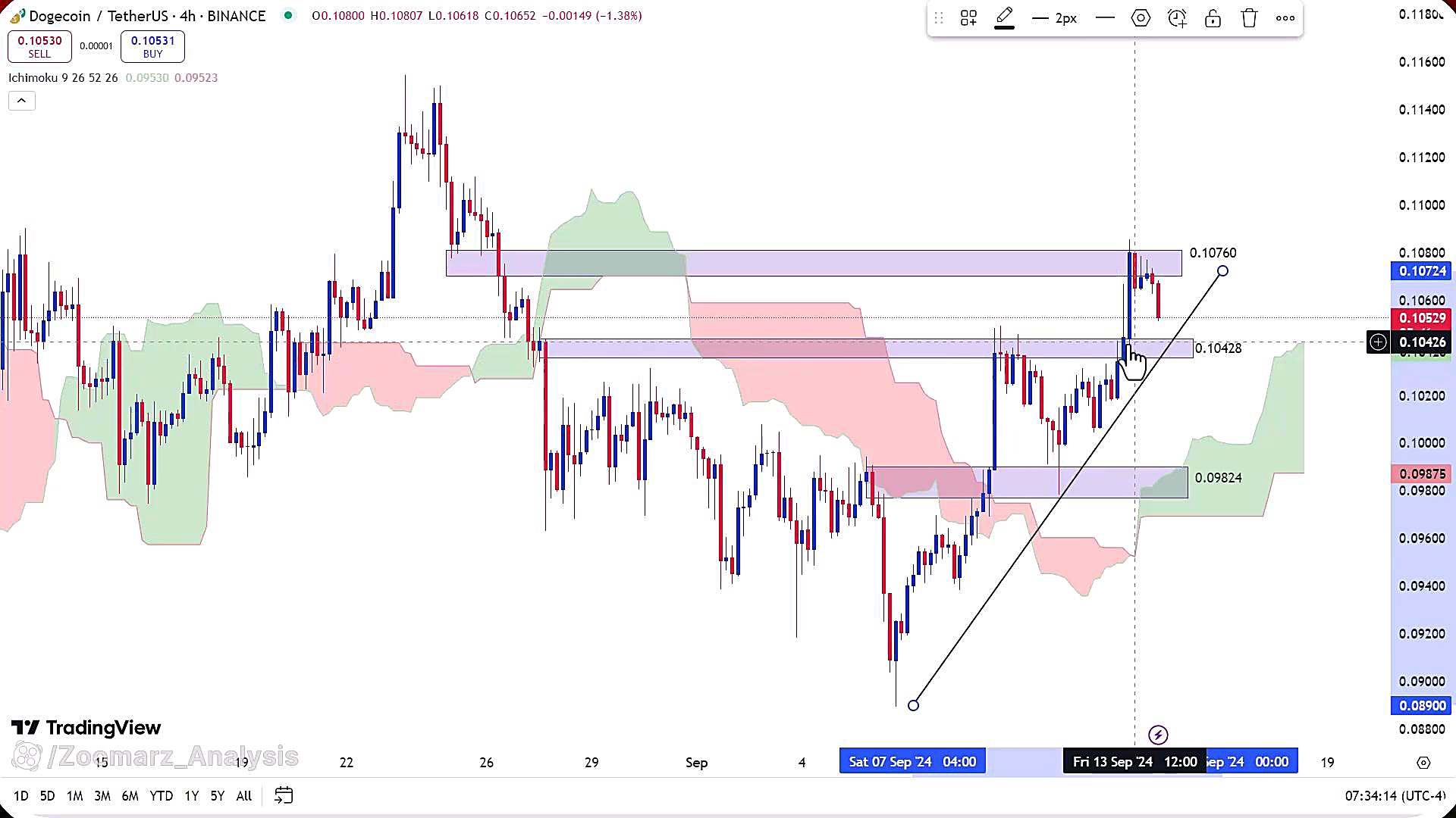 تحلیل , دوج , کوین , شهریور , 1403
https: , zoomarz , com , doge-analysis