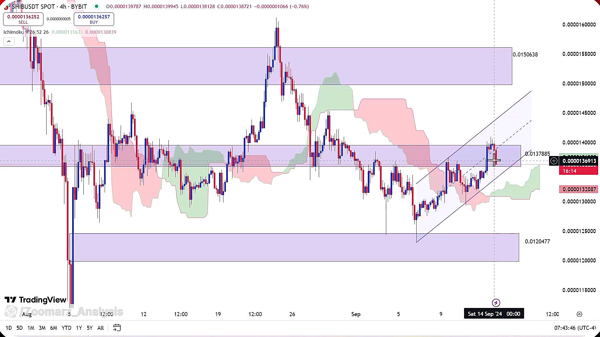تحلیل , شیبا , شهریور , 1403
https: , zoomarz , com , shib-analysis